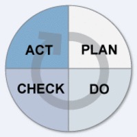 Plan_do_check_act